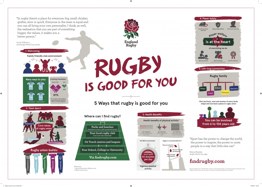 Rugby is good for you_POSTER